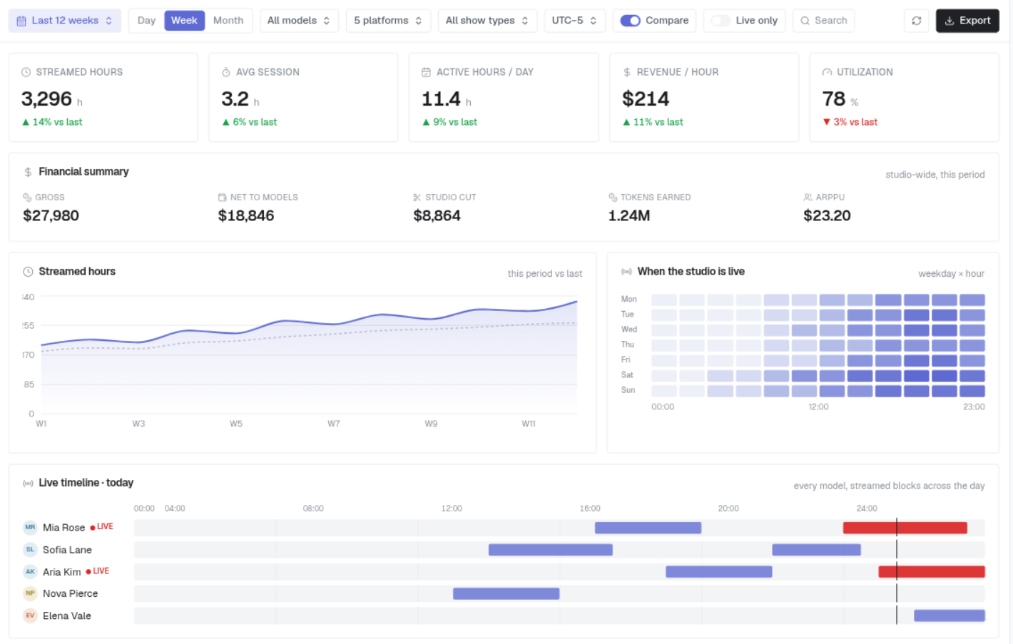 camstack studio analytics dashboard